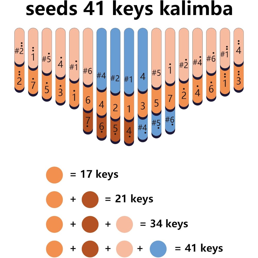 Seeds 41 Keys Chromatic Kalimb - Musical Instrument Tabla recension och pris